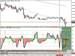 Forex Trading Online