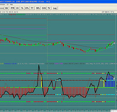 Forex Trading Online