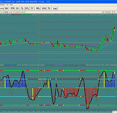 Forex Trading Online