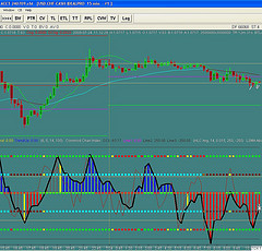 Forex Trading Online