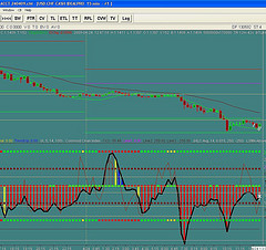 Forex Trading Online