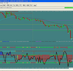 Forex Trading Online