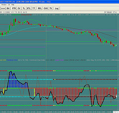 Forex Trading Online