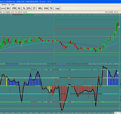 Forex Trading Online